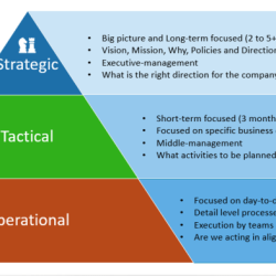 Operational decisions bump up your bumper