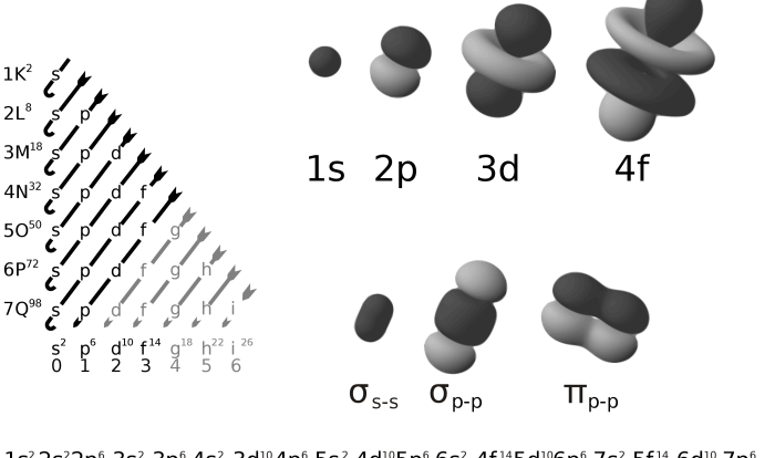 1s2 2s2 2p6 3s2 3p6 4s2 3d6 element upvoter requested answer views