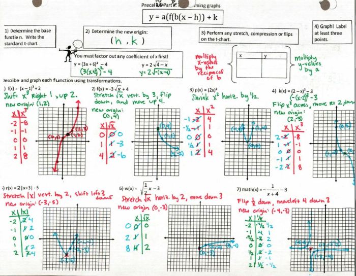 Quiz 2-3 parent functions transformations graphing