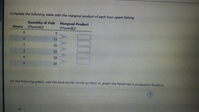 Notices fisherman commercial following spent relationship fishing hours between solved transcribed text show