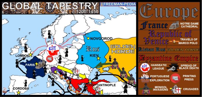 Decentralized monarchies in europe 1200 to 1450