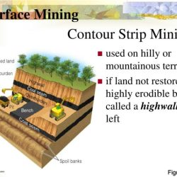 Contour strip mining advantages and disadvantages