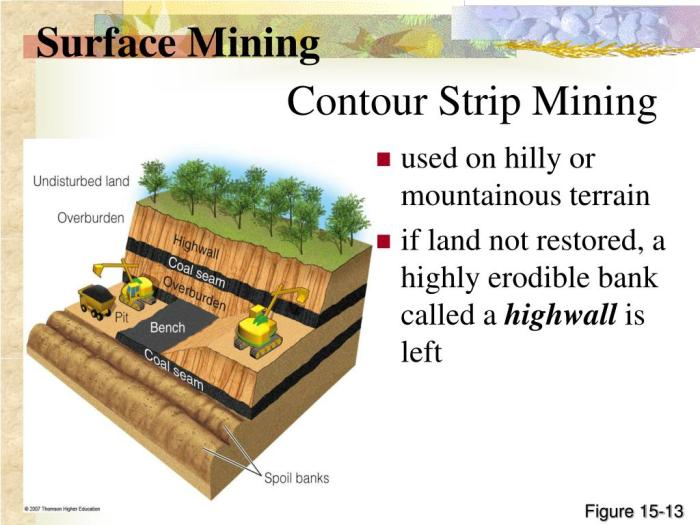 Contour strip mining advantages and disadvantages