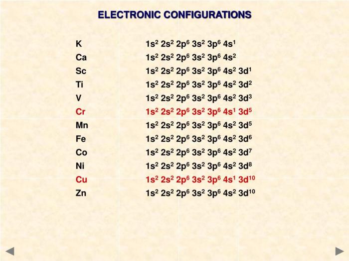 Draw the electron configuration for a neutral atom of titanium.